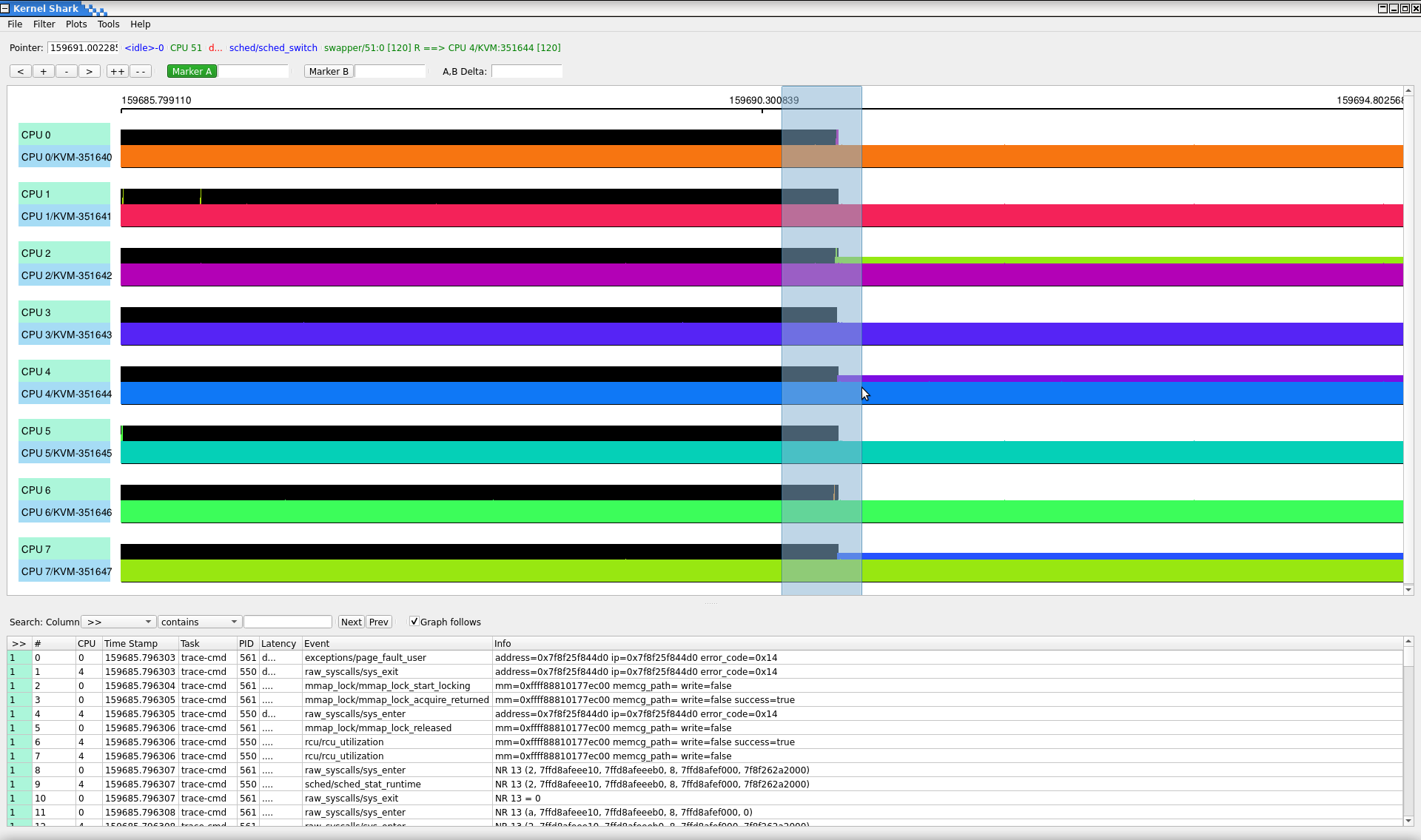 kernelshark KVM zoom in
